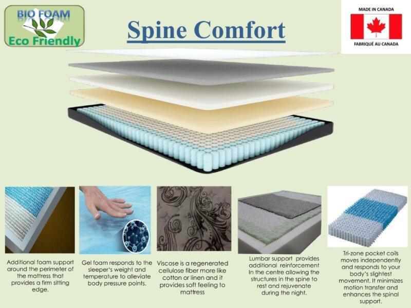 Spinal Comfort - Mattress - Furniture King