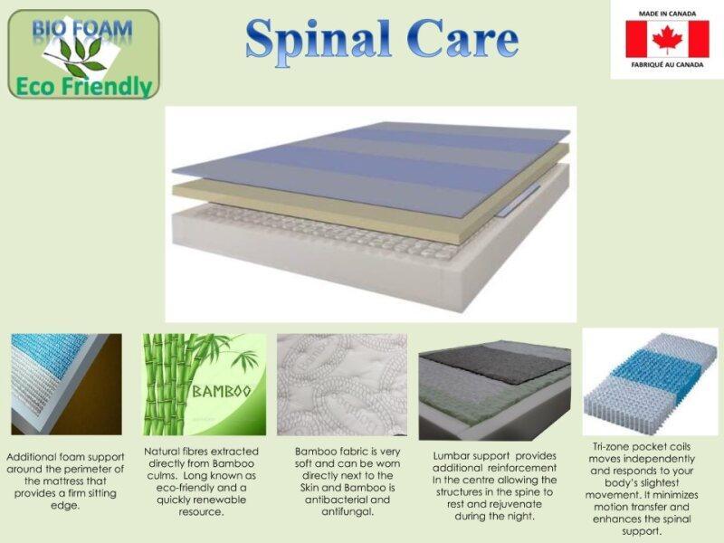 Spinal Care - Mattress - Furniture King